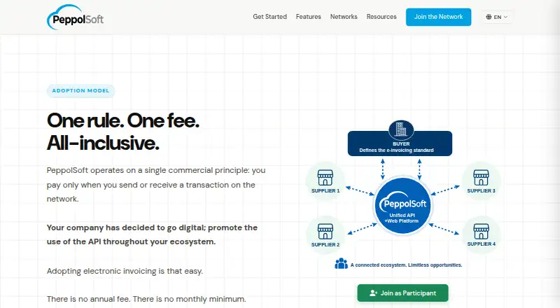 The PeppolSoft homepage