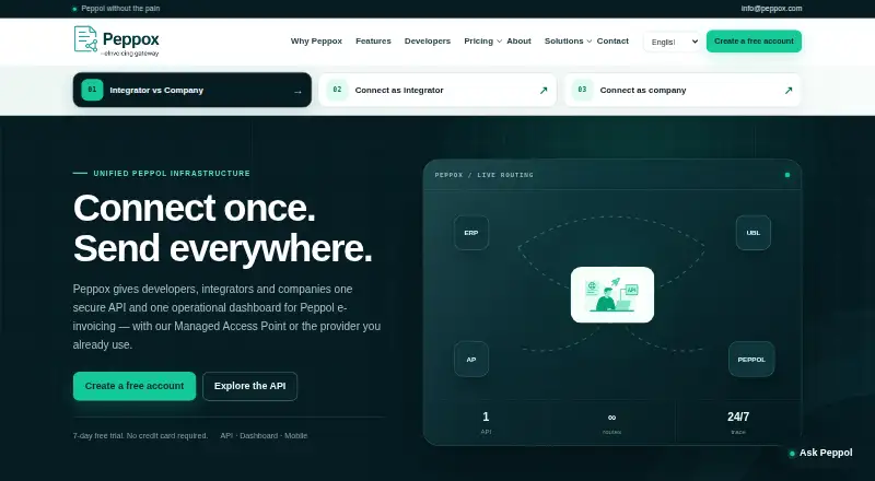 The Peppox homepage