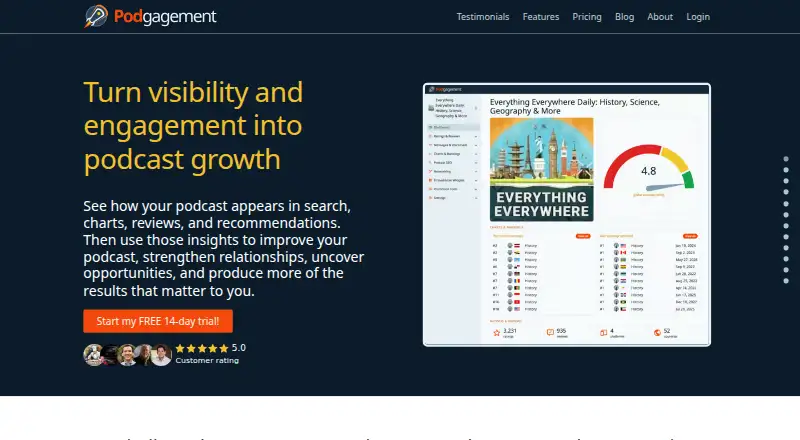The Podgagement homepage