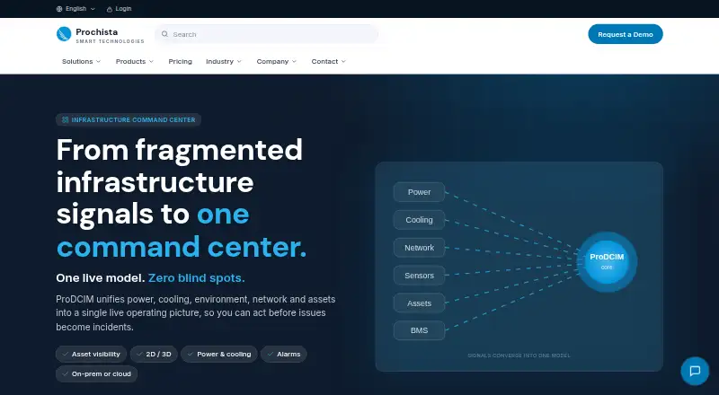 The ProDCIM homepage