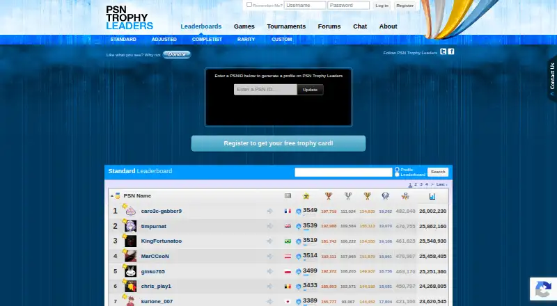 The PSN Trophy Leaders homepage