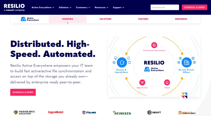 The Resilio Active Everywhere homepage