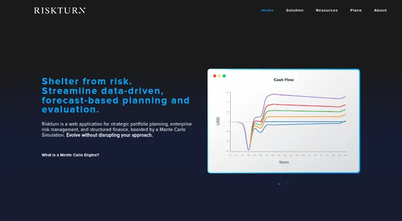 The Riskturn homepage