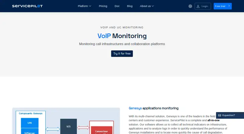 The ServicePilot VoIP Monitoring homepage