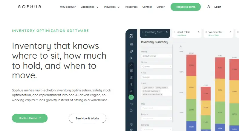 The Sophus Inventory Optimization homepage