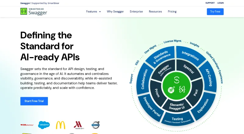 The SwaggerHub homepage