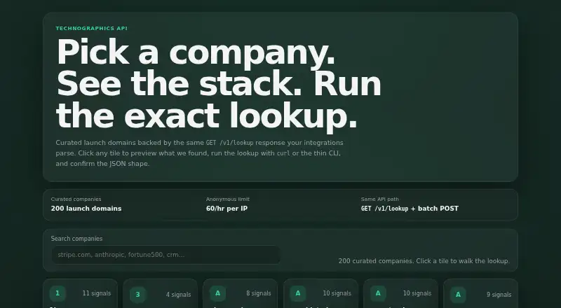 The TechStackIntel homepage