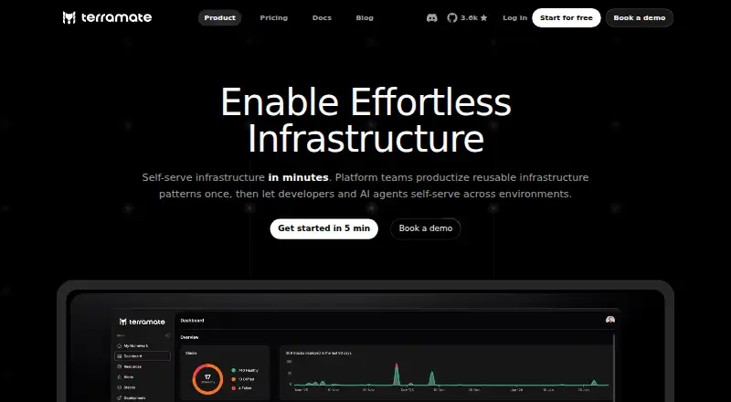 The Terramate homepage