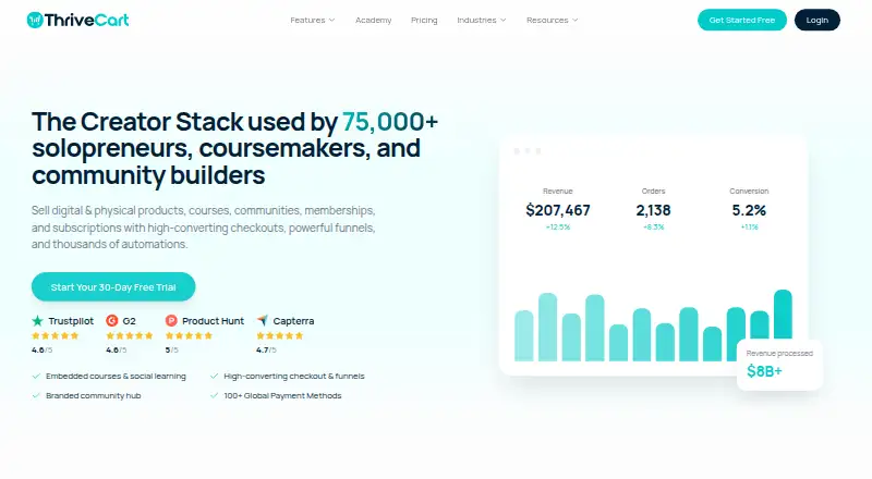The ThriveCart homepage