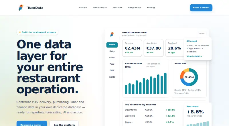 The TucoData homepage