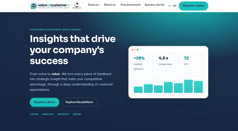 The Mebius Voice of Customer homepage
