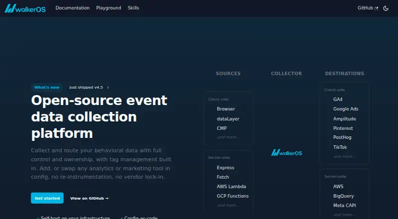 The walkerOS homepage