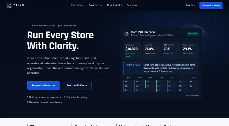 The Zairo homepage
