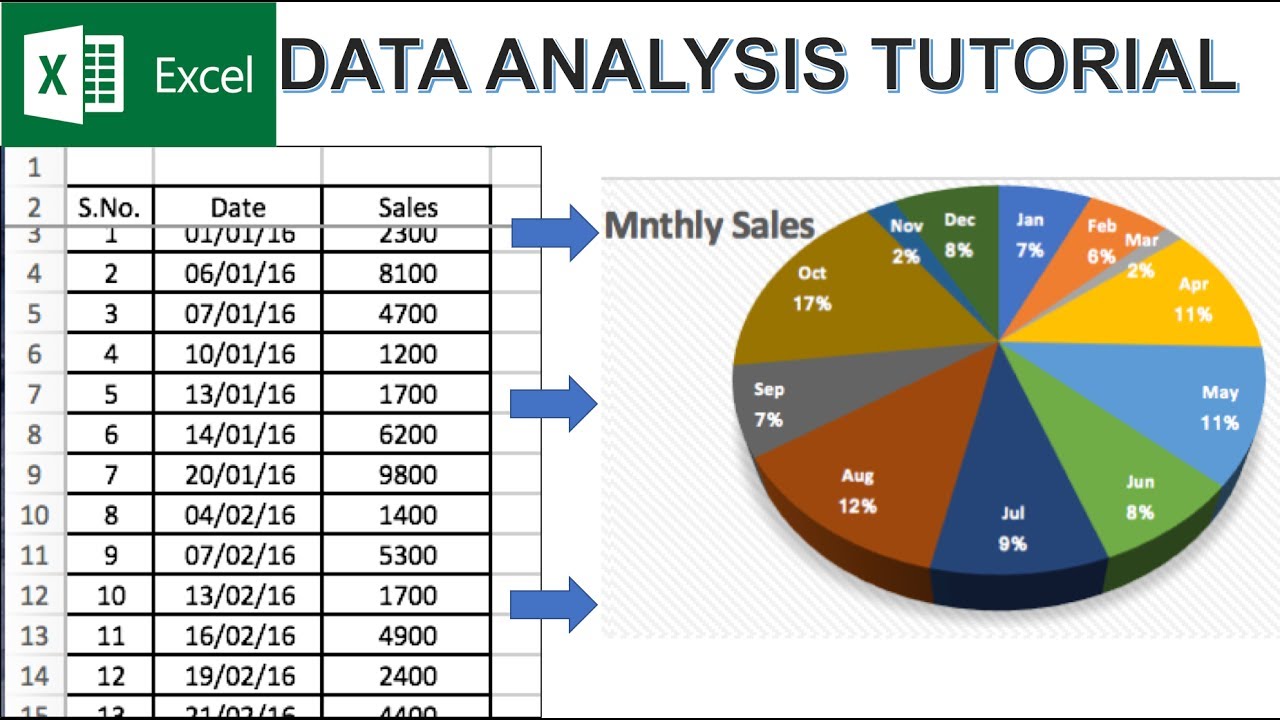 How to use excel for data analysis and reporting